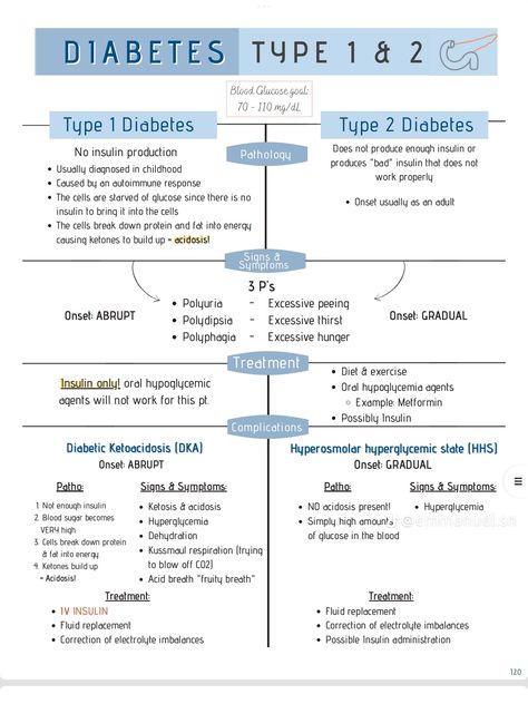 Advanced Emt Study, Pathophysiology Notes, Charting For Nurses, Nursing School Studying Cheat Sheets, Nursing School Organization, Emt Study, Medical Terminology Study, Medical School Quotes, Medical Assistant Student