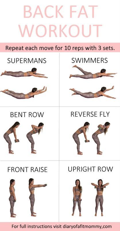 Wings Workout, Back Workout Women, Back Fat Workout, Armpit Fat, Insanity Workout, Workout Bauch, Mommy Workout, Workout For Women, Fat Workout