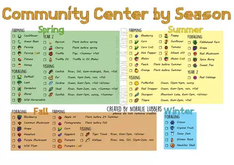 Stardew Valley Community Center Complete Guide - Imgur Community Center Bundles, Stardew Valley Community Center, Stardew Farms, Stardew Valley Layout, Stardew Valley Tips, Stardew Valley Farms, Stardew Valley Fanart, Farm Layout, Gaming Tips