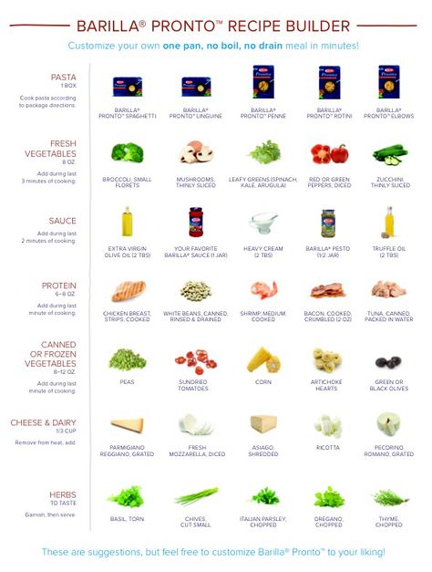 Barilla Pronto Recipe Builder Barilla Recipes, Burning Water, Recipe Builder, Water Recipes, Linguine, Basic Recipes, Learn To Cook, Fresh Vegetables, How To Cook Pasta