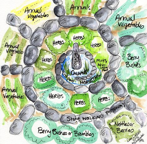 Larger Spiral Garden Design Inspired by the Three Druid Elements Herb Spiral, Kebun Herbal, Witchy Garden, Spiral Garden, Sacred Garden, Herb Garden Design, Witch Garden, Planting Plan, Permaculture Gardening