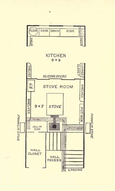 Principles of domestic science ; as applied to ... par Catharine Beecher. Rationnalisation des déplacements de la ménagère Domestic Science, Cellar Door, Room Shelves, Home A, Sliding Doors, Internet Archive, The Borrowers, Floor Plans, Free Download