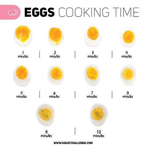 Eggs And Soldiers, Boil Eggs, Squat Challenge, Boiled Egg, The Egg, Boiled Eggs, Cooking Time, How Many, Egg