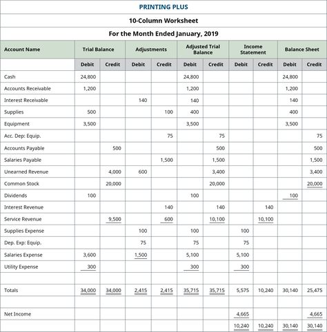 Accounting 8 Column Worksheet Template - To be specialized and organized, you need to make use of a Worksheet Template. Using this, all of your plans is going to be organized well as well as neatly. A bonus, you see the following Worksheet Templates professional website simply because there are millions…  by exceldomus.com | #Accounting8ColumnWorksheetTemplate | https://exceldomus.com/accounting-8-column-worksheet-template/ Accounting Worksheets, Accounting 101, Trial Balance, Accounts Receivable, Net Income, Income Statement, Financial Accounting, Balance Sheet, Financial Statement