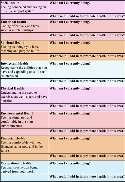 Here are the 8 domains of wellness: emotional, social, spiritual, occupational, financial, environmental, intellectual and physical health. What are you currently doing and what can you start doing to promote health in these areas? Eight Dimensions Of Wellness, Occupational Wellness Activities, Areas Of Wellness, 7 Dimensions Of Wellness, Environmental Wellness Activities, Vision Board Physical Health, 8 Dimensions Of Wellness Wheel, 8 Pillars Of Wellness, 8 Dimensions Of Wellness Activities