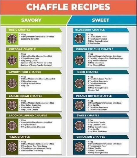 Kate Kelso Higdon on Instagram: "Chaffle Fan?!?! I love these! Which one sounds best to you?" Keto Grilled Cheese, Dash Recipe, Chaffle Recipes, Carb Free Recipes, Desayuno Keto, Bread Substitute, Waffle Maker Recipes, Savory Herb, Sugar Free Chocolate Chips