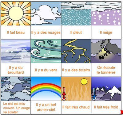 Learn how to talk about the weather in French! Image via Memrise  #france #weather #vocabulary French Flashcards, Basic French Words, French Worksheets, French Teaching Resources, French Verbs, French Activities, French For Beginners, French Language Lessons, Core French