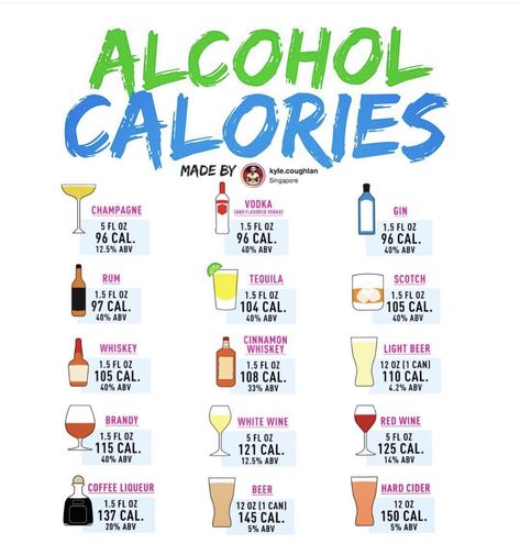 Mixed Drink Ideas, Low Calorie Mixed Drinks, Thanksgiving Drinks Alcohol, Low Calorie Alcohol, Manly Cocktails, Alcohol Calories, Healthy Alcoholic Drinks, Food Calorie Chart, Holiday Party Drinks