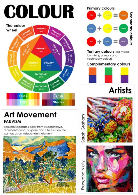 Art Formal Elements Display and Teaching Posters by greeneyv - Teaching Resources - Tes Elements Of Art Space, Formal Elements Of Art, Elements Of Art Color, Elements Of Art Line, Art Room Posters, Art Handouts, Gcse Art Sketchbook, Teaching Posters, Art Theory