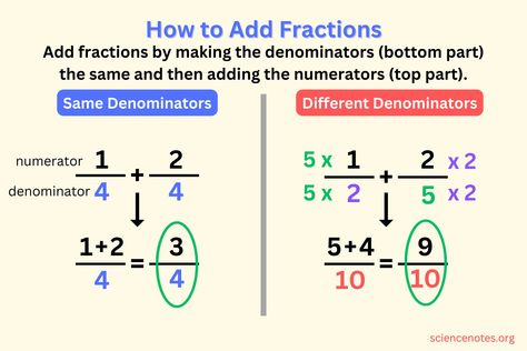 Learn how to add fractions. Get step-by-step instructions and examples using simple and mixed fractions and one with negative numbers. Adding Improper Fractions, Changing Improper Fractions To Mixed, How To Simplify Fractions, How To Add Fractions, Adding Mixed Fractions, Add Fractions, Improper Fractions To Mixed Numbers, Mixed Numbers And Improper Fractions, Mixed Fractions