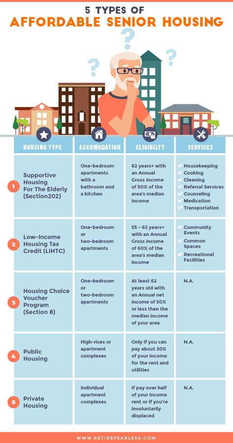 The best place to start finding low-income senior housing is by contacting your local public housing agency or HUD office. Senior Housing Community, Senior Housing Architecture, Housing Assistance, Grind Mode, Senior Citizen Housing, Commercial Building Plans, Safety Topics, Low Income Housing, Retirement Advice