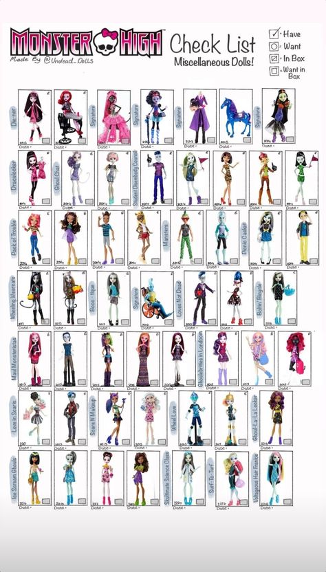 Monster High Doll Checklist, Monster High Checklist, Mh Characters, Mh Dolls, Barbie Books, Black Betty Boop, Monster High Art, Monster High Characters, Black Betty