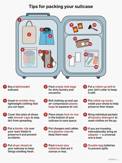 Packing a suitcase Travel Packing Checklist, Traveling Around The World, Travel Bag Essentials, Packing Checklist, Bahasa Korea, Suitcase Packing, Travel Checklist, Packing List For Travel, Packing Tips For Travel