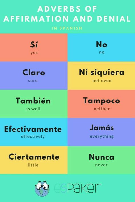 Useful Spanish Phrases, Spanish Words For Beginners, Basic Spanish Words, Materi Bahasa Inggris, Learning Spanish For Kids, Learn To Speak Spanish, Spanish Basics, Learn Spanish Online, Spanish Lessons For Kids