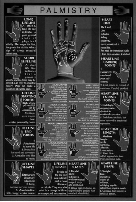 Witch Doodles, Marriage Lines Palmistry, Palm Reading Lines, Witch Info, Palm Reading Charts, Clairvoyant Psychic Abilities, Hand Reading, Spells Book, Palmistry Reading