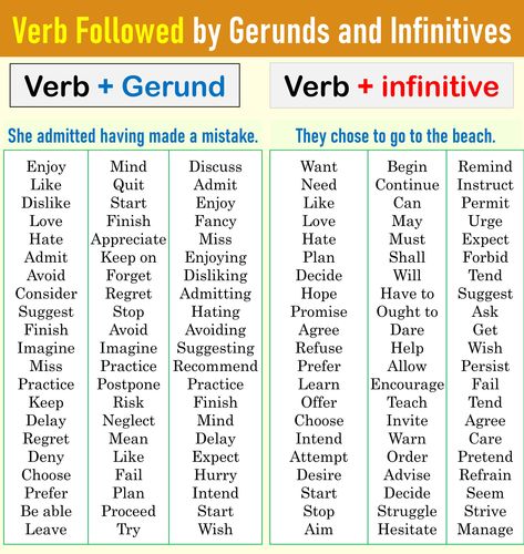 Verb Followed by Gerund and Infinitive. Verbs Followed by Gerund and infinitive PDF Verbs Followed By Gerund, Gerund Exercises, Infinitives Grammar, Gerunds And Infinitives, Puzzle English, English Conversation Learning, Materi Bahasa Inggris, Sight Word Fun, English Grammar Rules