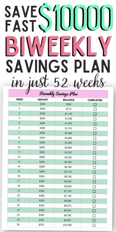 Savings Plan Biweekly, Biweekly Savings Plan, Weekly Savings Plan, Biweekly Saving, Money Saving Challenges, 52 Week Money Saving Challenge, Saving Money Chart, Money Chart, Money Saving Methods