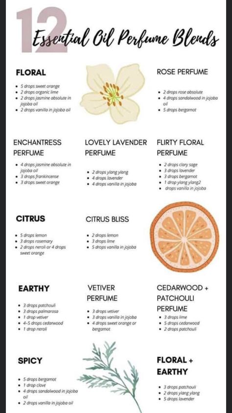 Diy Perfume Recipes, Essential Oil Perfume Blends, Citrus Perfume, Essential Oil Perfumes Recipes, Floral Essential Oils, Perfume Recipes, Lime Essential Oil, Diy Perfume, Essential Oil Blends Recipes