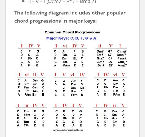 Neo Soul Guitar Chord Progressions, Guitar Chord Progressions, Piano Chords Chart, Chord Progressions, Neo Soul, Piano Chords, Ukelele, Music Theory, Guitar Chords