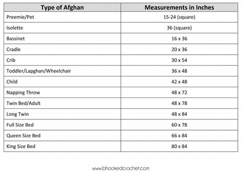 As a crocheter you will create many afghans. It’s one of my favorite things to crochet! It’s always a hassle to look up sizing for an afghan every time you begin a project. Use this chart to reference afghan sizes so you can spend time doing what you do best, crocheting! Preemie/Pet = 15-24 (square) inches Isolette = 36 (square) inches Bassinet = 16×36 inches Cradle = 20×36 inches Crib. = 30×54 inches Toddler/Lapghan/Wheelchair = 36×48 inches Child = 42×48 inches Nap Throw = 48×72 inches Twin Crochet Pricing, Afghan Sizes, Crochet Crib Blanket, Things To Crochet, Owl Knitting Pattern, Crochet Blanket Sizes, Knitting For Charity, Crochet Shrug Pattern, Knitted Afghans