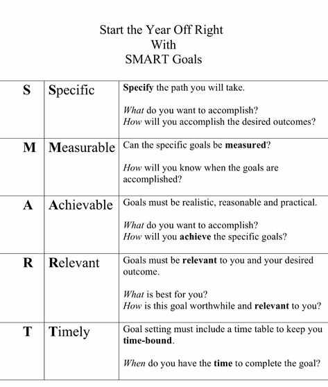 Short Term Goals List, Short Term Goals Examples, Journal Prompts For Achieving Goals, Therapy Goals And Objectives, Goals Examples, Smart Goals Examples, Goal Examples, Smart Goal Setting, Short Term Goals