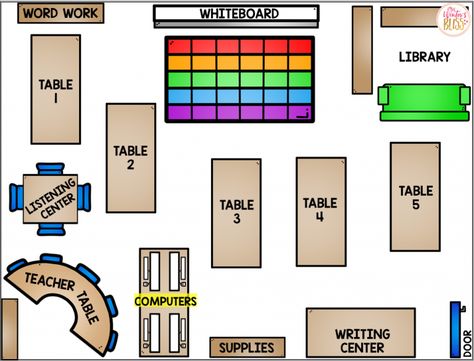 Tips and ideas for teachers who are setting up literacy centers in kindergarten, first, or second grade classrooms. Essential information to create student small groups, choose reading and writing center activities, and effectively organize materials and classroom space! #literacycenters #kindergarten #firstgrade #secondgrade #teachingreading #teachingwriting #classroommanagement #mrswintersbliss Kindergarten Classroom Layout, Centers Classroom, Classroom Floor Plan, Kindergarten Small Groups, Classroom Setup Elementary, Kindergarten Classroom Setup, Writing Center Activities, Classroom Arrangement, Ideas For Teachers