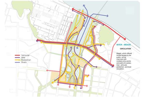 This diagram shows the different methods of circulation in a set area of a city. This is a good diagram because it displays many different methods of transportation in a city all the while showing the density of that method of traffic in any direction. Architecture Analysis, Analysis Architecture, Urban Mapping, Site Analysis Architecture, Landscape Architecture Diagram, Landscape Architecture Graphics, Flow Diagram, Traffic Analysis, Urban Design Diagram