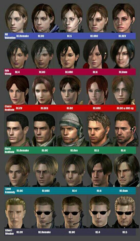 Resident Evil Characters. Resident Evil Characters, Tyrant Resident Evil, Evil Characters, Resident Evil Franchise, Resident Evil Funny, Resident Evil Girl, Resident Evil 5, Albert Wesker, Resident Evil Collection