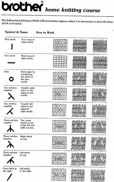 Knitting Machine Tutorial, Brother Knitting Machine, Diy Tricot, Crochet Symbols, Knitting Basics, Fair Isles, Knitting Machine Patterns, Cable Knitting, Machine Pattern