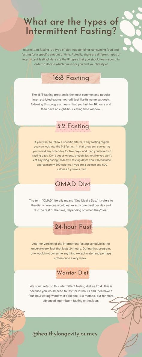 Intermittent Fasting Types Fasting Types, Intermittent Fasting Diet Plan, What Is Intermittent Fasting, Sunburn Peeling, Boost Metabolism Drink, 16/8 Fasting, Fasting Diet Plan, Health Statistics, Intermittent Fasting Diet