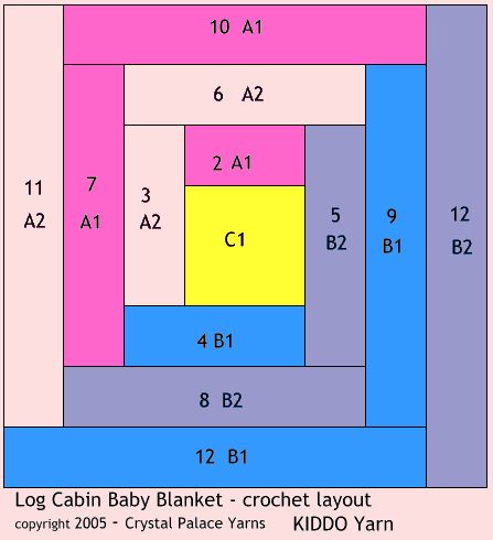 free crochet baby blanket pattern in Kiddo Yarn Log Cabin Design - Crystal Palace Yarns Cabin Crochet, Free Crochet Baby Blanket Pattern, Crystal Crochet, Free Crochet Baby Blanket, Granny Square Häkelanleitung, Crochet Baby Blanket Pattern, Crochet Throw Pattern, Crochet Afghan Patterns Free, Pattern Blanket