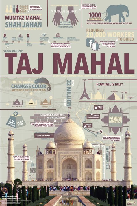 Infographic Travel Poster تاج محل, World History Facts, Science Board, History Infographic, Sejarah Kuno, Indian History Facts, Taj Mahal India, Travel Infographic, India Facts