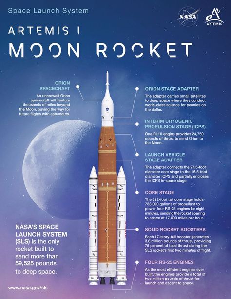 Orion Spacecraft, Nasa Rocket, Nasa Space Program, Space Launch System, Back To The Moon, Space Launch, Rocket Launch, Moon Missions, Aerospace Engineering