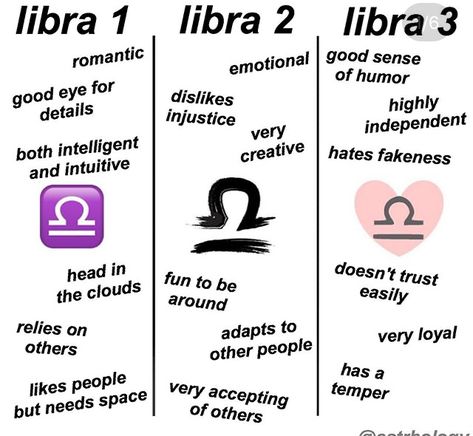 Astrology Signs Dates, Libra Things, Horoscope Memes, Sarcastic Words, Pisces Personality, Libra Life, Libra Quotes Zodiac, Libra Traits, Astrology Libra