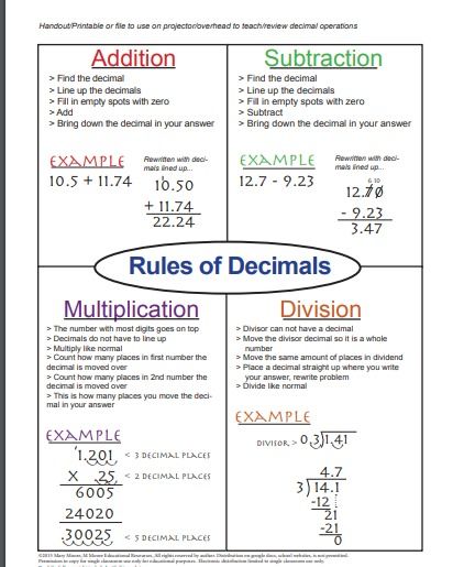 Unit 3 Multiplying and Dividing Decimals - Congter Crew Multiplying And Dividing Decimals, Dividing Decimals, Teaching Math Strategies, Math Charts, Learning Mathematics, Fifth Grade Math, Math Tutorials, Math Vocabulary, Basic Math Skills