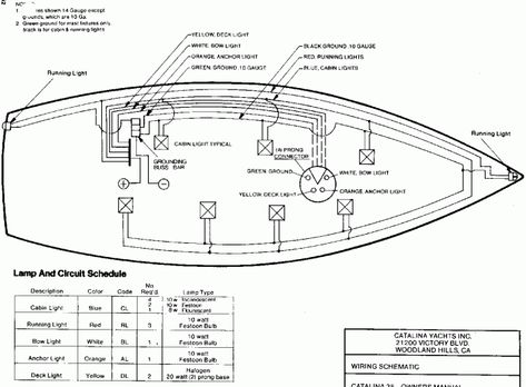 Marine Electronics – Designing an Electrical Plan, Sizing Wire & Fuses – Astrolabe Sailing Boat Wiring Diagram, Boat Wiring, Black Cabin, Electrical Diagram, Heat Energy, Cabin Lighting, Bass Boat, Marine Electronics, Aluminum Boat