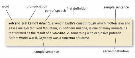 Labels | Dictionary Entry Word Dictionary, Dictionary Entry, School Open House, Northern Arizona, Parts Of Speech, Writing