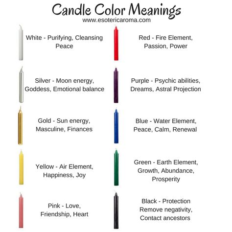 Candle Magick Color Meanings Green Color Meaning, Candle Magick Spells, Shadow Candle, Wicca Candles, Candle Meaning, Candle Color Meanings, Candle Magic Spells, Wiccan Sabbats, Witchcraft Candles