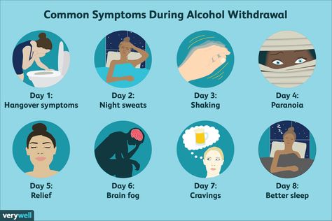 Alcohol Detox Symptoms, Alcohol Withdrawal Symptoms, Hangover Symptoms, Alcohol Facts, Detox Symptoms, Alcohol Withdrawal, Giving Up Alcohol, Chemistry Education, Psychiatric Nursing