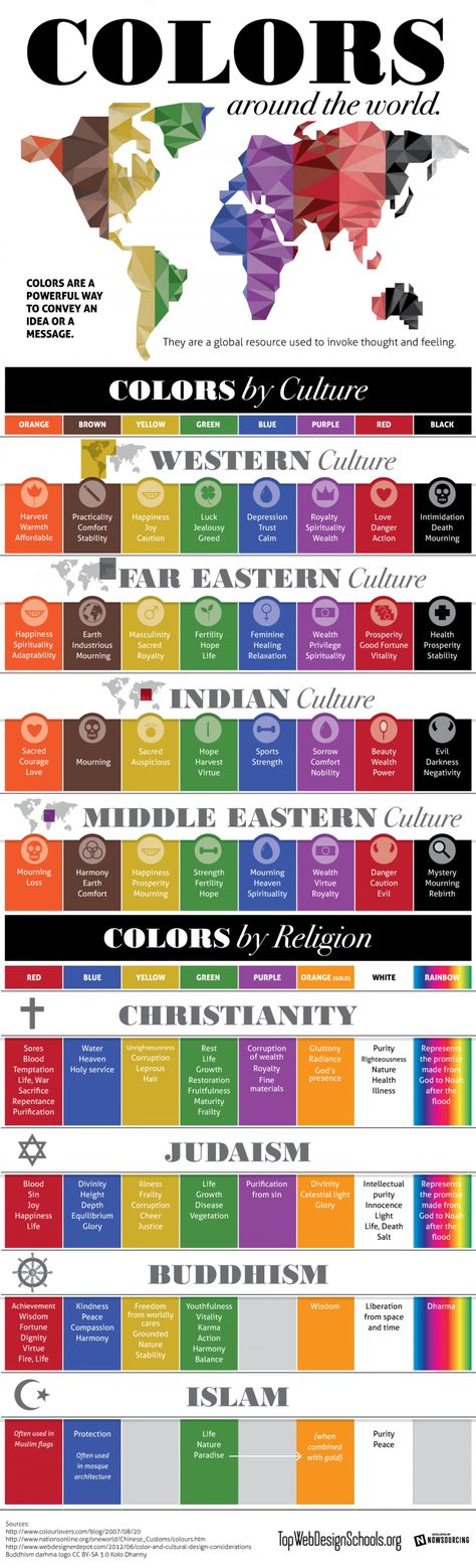 Meaning of colours in different cultures and religions - useful if you are painting for an audience other than your own culture. What Do Colors Mean, What Colors Mean, Studie Hacks, Colour Psychology, Color Meanings, Color Psychology, Different Countries, Color Theory, Color Chart