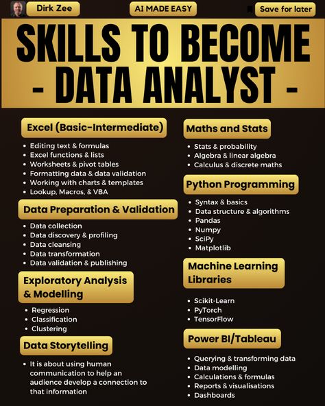 Unlock the power of data with these essential skills for a Data Analyst! 📊💡 What’s your go-to tool for data analysis? Share your insights! #DataScience #Analytics #BigData #TechSkills #CareerGrowth Sql Data Analysis, Data Analysis Portfolio, Data Analyst Roadmap, Data Analysis Aesthetic, Data Analyst Quotes, Data Aesthetic, Data Analyst Aesthetic, Data Analytics Infographic, Business Analyst Tools