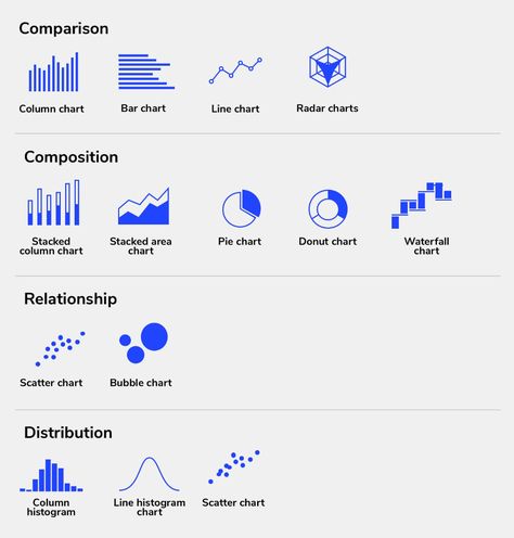 App Data Visualization, Data Analysis Dashboard, Minimalist Data Visualization, Data Driven Design, Data Viz Design, Visual Data Design, Graphs Aesthetic, Diagramme Design, Data Graphic Design