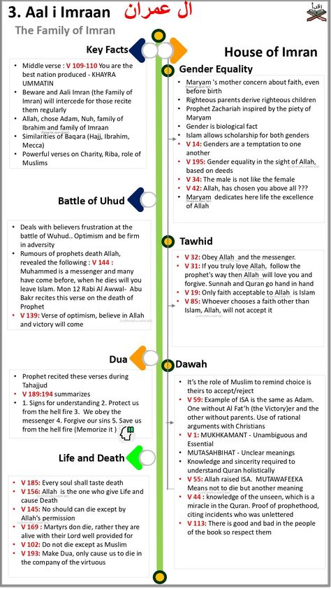 Ramadan Tips, Islam Lesson, Quran Tafseer, Tajweed Quran, Quran Book, Coran Islam, Quran Surah, Islamic Information, Enroll Now