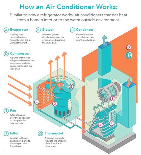 Electrical Diagram, Split Ac, Home Ac, Ac System, Hvac Services, Central Air Conditioning, Diagram Design, Ac Units, Hvac System