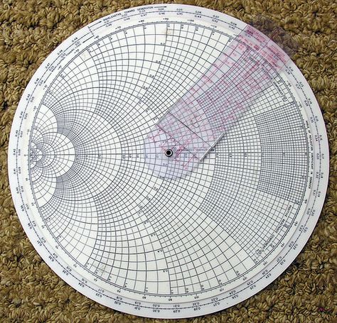 Smith Chart slide rule Curta Calculator, Smith Chart, Science Images, Stem Ideas, Stationary Branding, Learning Mathematics, Slide Rule, Old Technology, Transmission Line