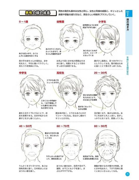 Manga Tutorial, 얼굴 드로잉, Anatomy Tutorial, Anime Tutorial, 얼굴 그리기, Manga Drawing Tutorials, Human Drawing, Face Reference, Drawing Expressions