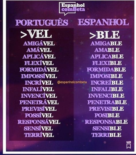 Portuguese Language Learning, Portuguese Lessons, Learn Portuguese, Language Translation, English Grammar, Instagram Aesthetic, Grammar, Abc