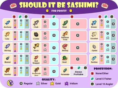 Stardew Valley Sashimi, Fishing Stardew Valley, Stardew Tips, Farm Layouts, Crab Pot, Stardew Farms, Stardew Valley Layout, Stardew Valley Tips, Stardew Valley Farms