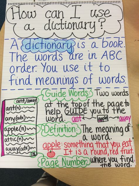 Dictionary Anchor Chart Suffix Ly Anchor Chart, Worksheets 2nd Grade, Esl Ideas, Genre Study, Dictionary Skills, Guide Words, Classroom Charts, Library Themes, Classroom Anchor Charts