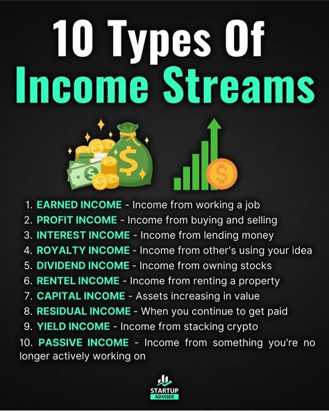 Types Of Income, Active Income, Money Building, Passive Income Sources, Business Checklist, Money Strategy, Life Hacks Websites, Building Wealth, Money Management Advice